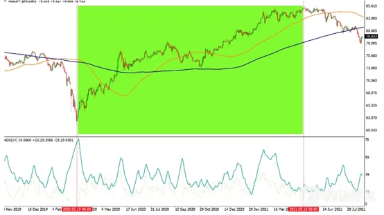 Forex
