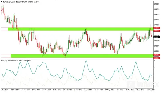 Forex