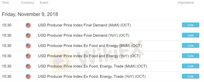 how-to-use-ppi-in-forex-trading_body_PPIlowpriorityoneconomiccalendarzoomedpng-Paint 