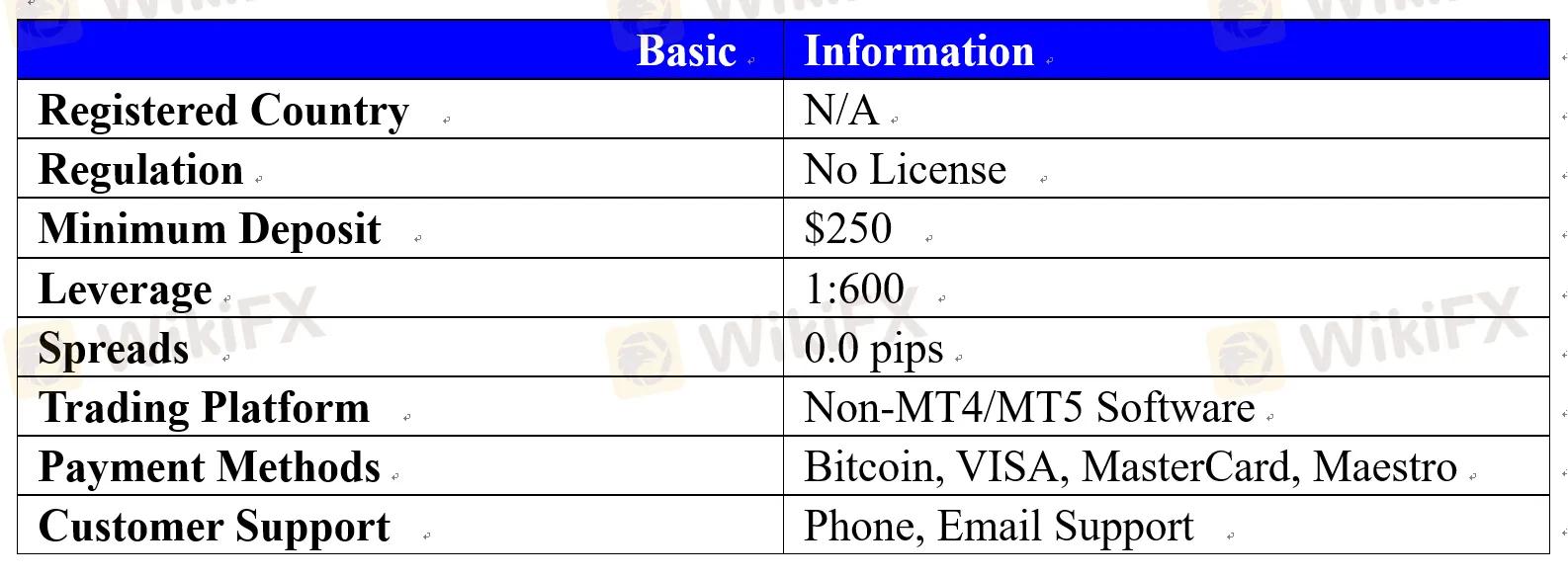 Bitchain