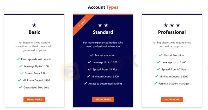 accounts