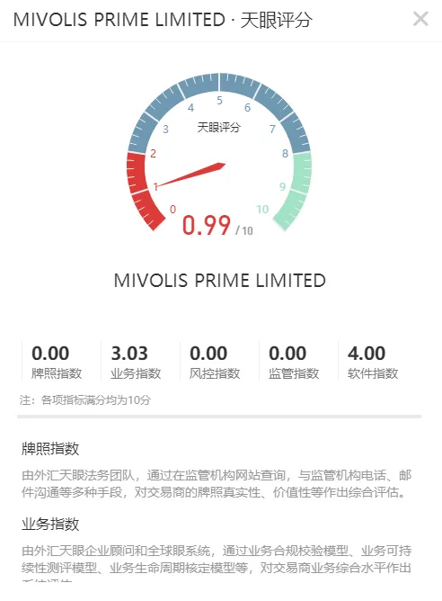 评分.png 评分.png