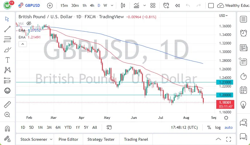 GBPUSD