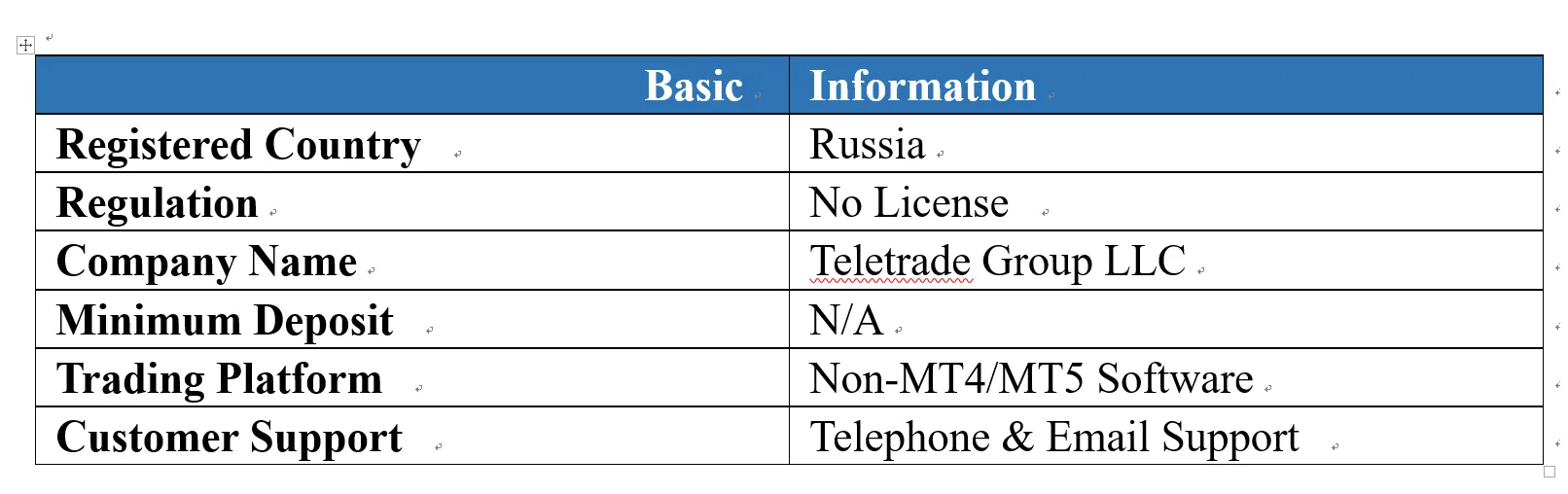 TeleTrade