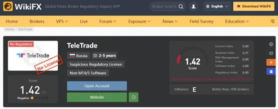 WikiFX
