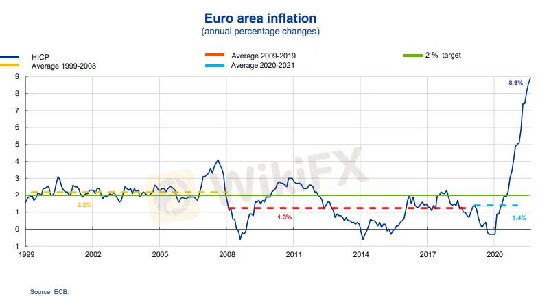 Euro 