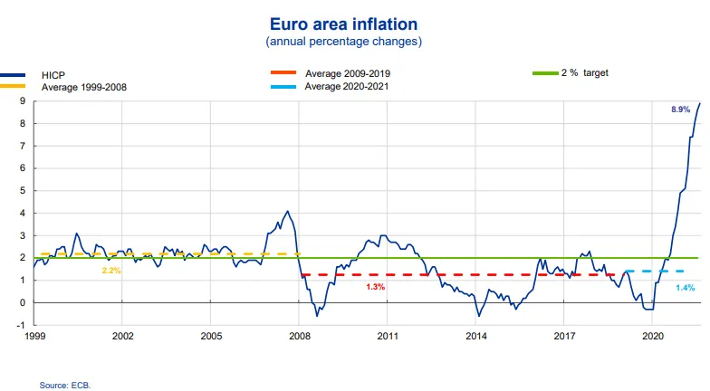 Euro 