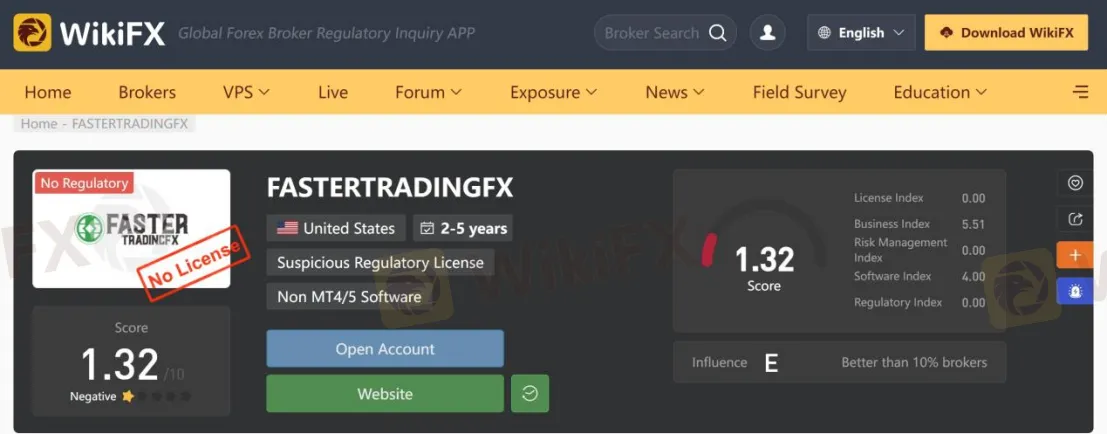 WikiFX WikiFX