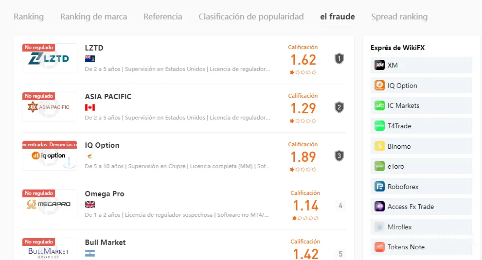 wikifx wikifx