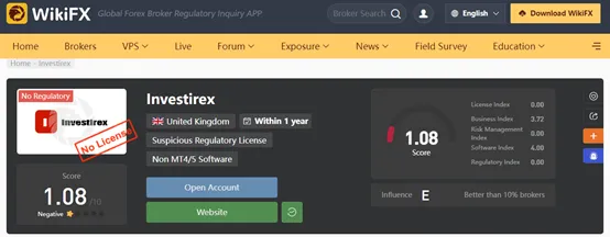 WikiFX 