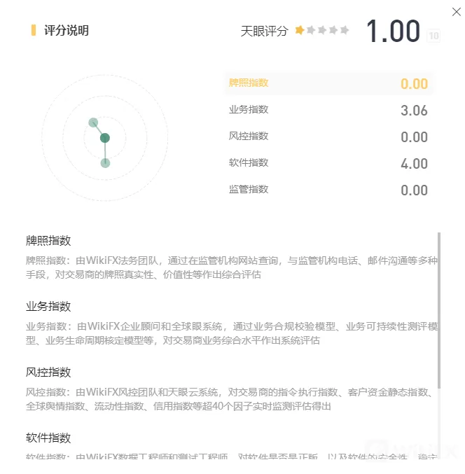 评分.png