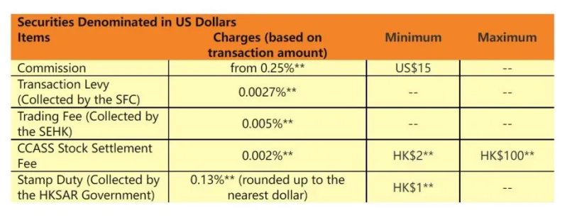 fees fees