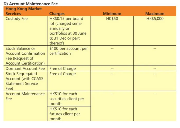 fees fees