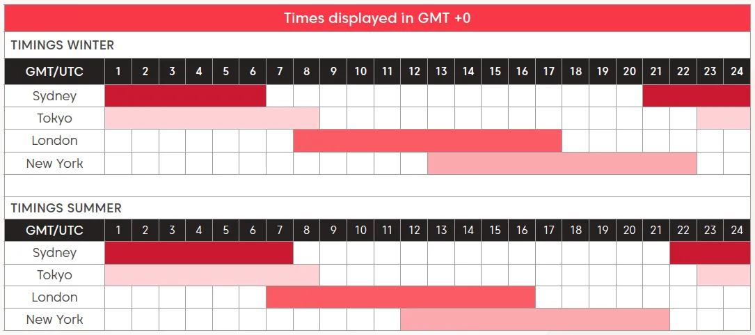 forex-trading-times-table.png