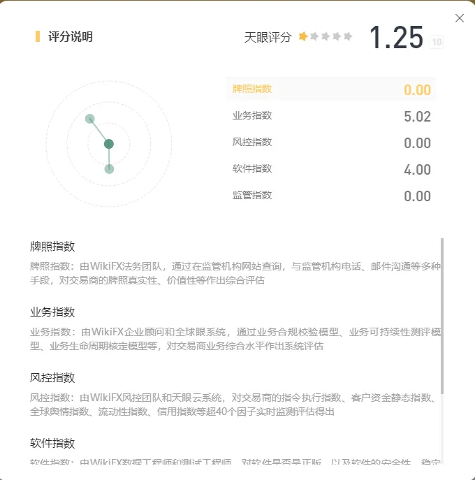 评分.png 评分.png