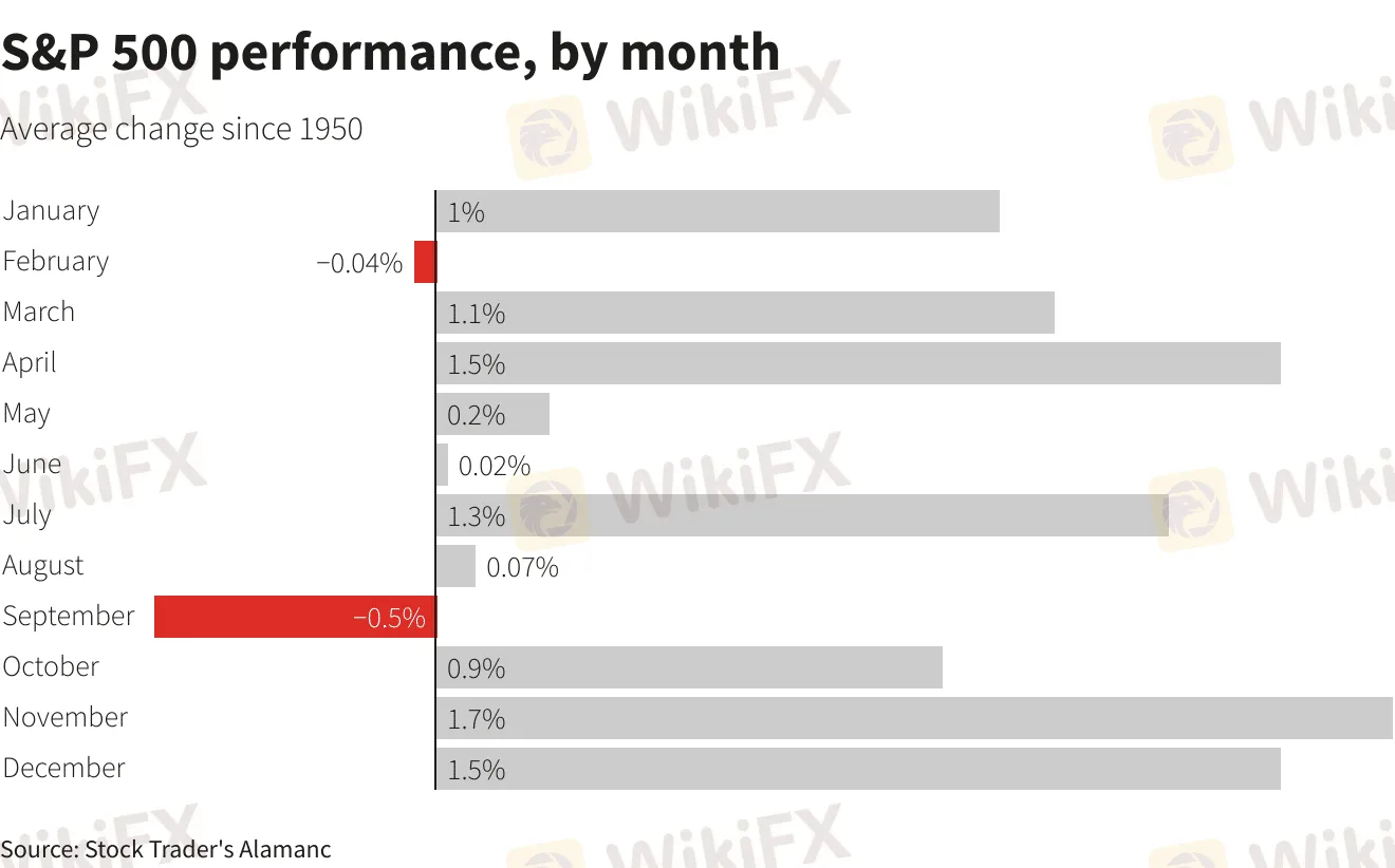 S&P 