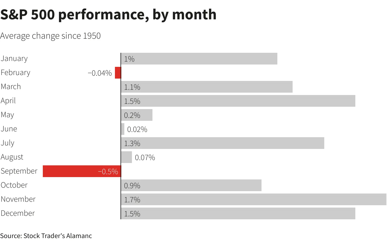 S&P 
