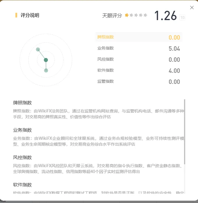 天眼评分.png