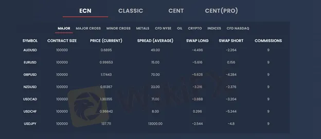 spreads