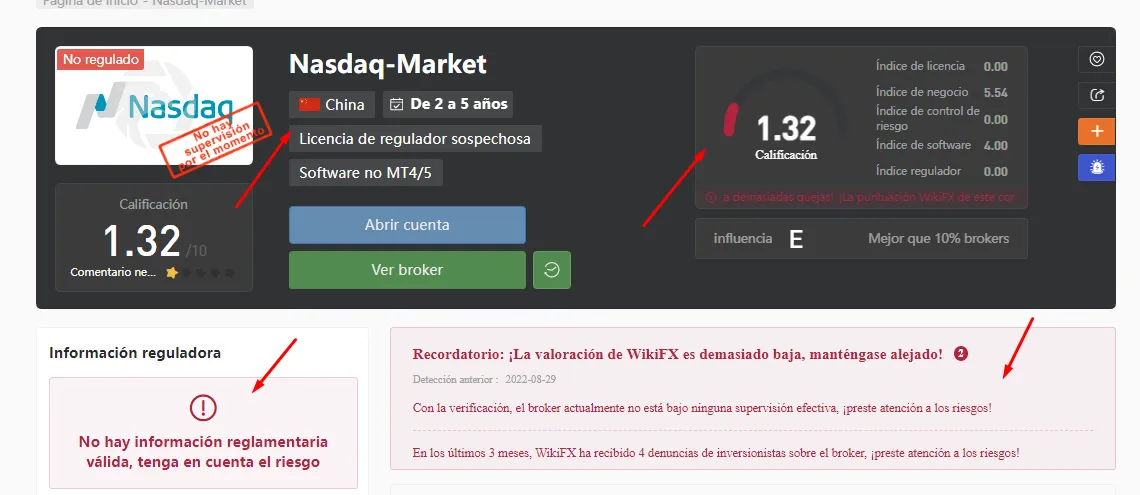 Nasdaq Nasdaq