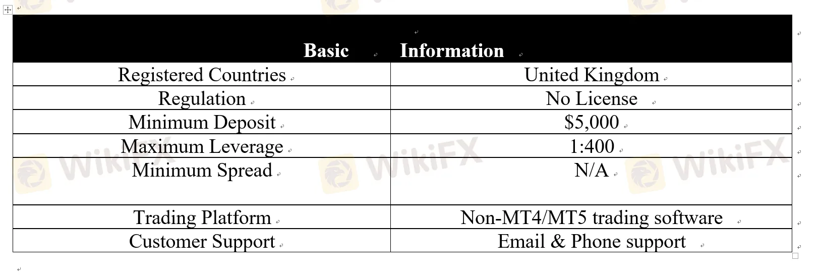 Duvaro Basic Information