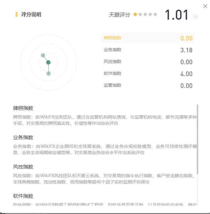评分.png