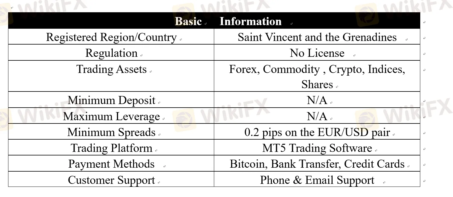 FCS Business Solutions Basic Information