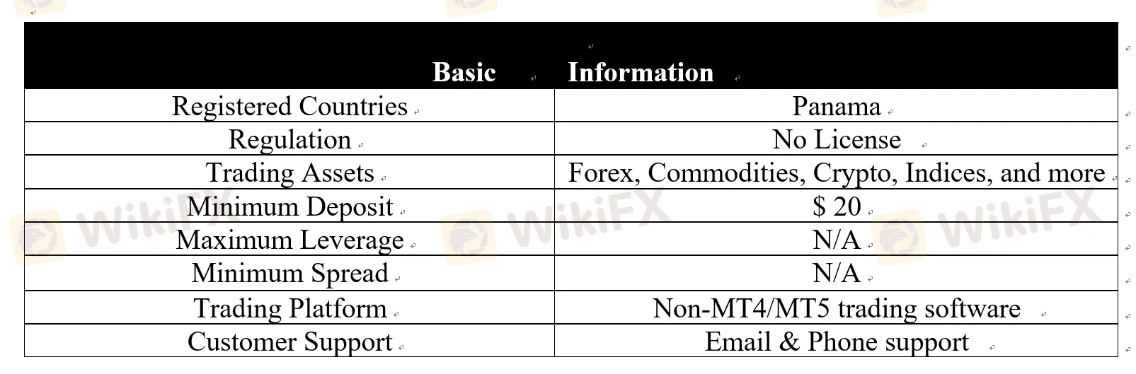 Zosit Basic Information 