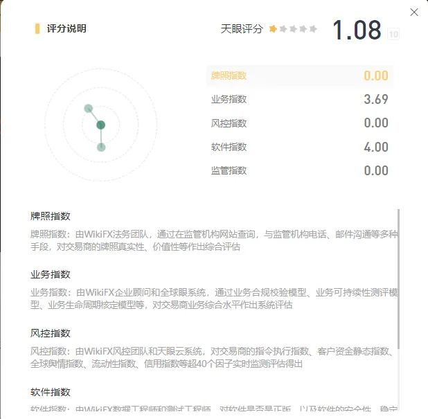 天眼评分.png 天眼评分.png