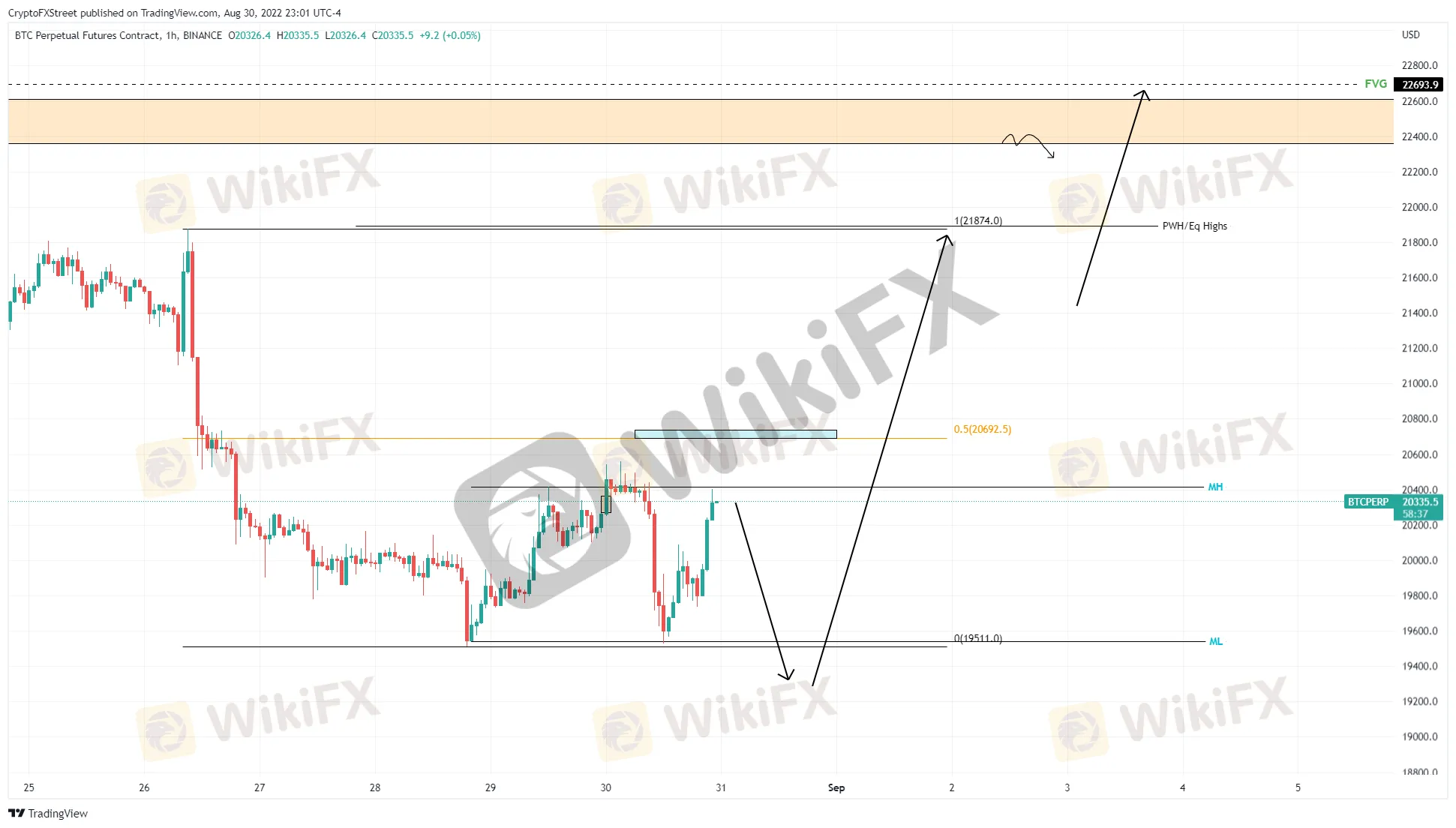 BTC
