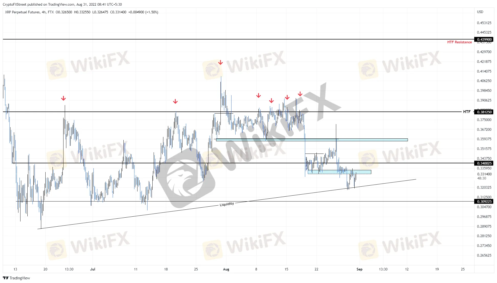 XRP