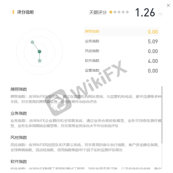 评分.png 评分.png