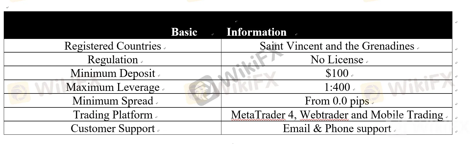 Nation FX Basic Information 
