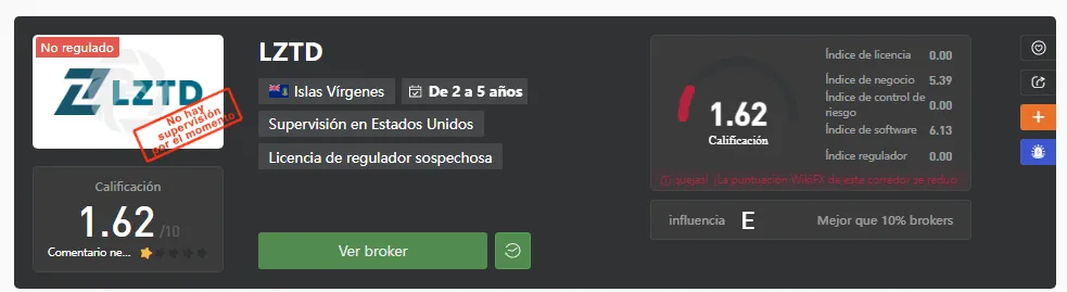 LZTD