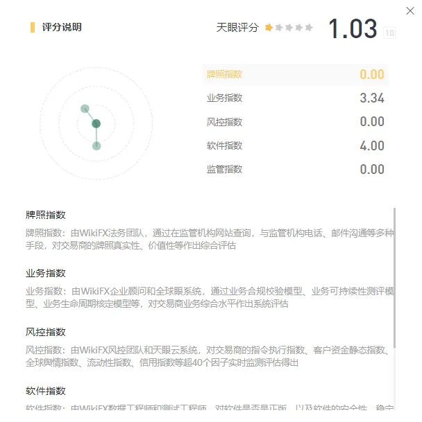 天眼评分.png