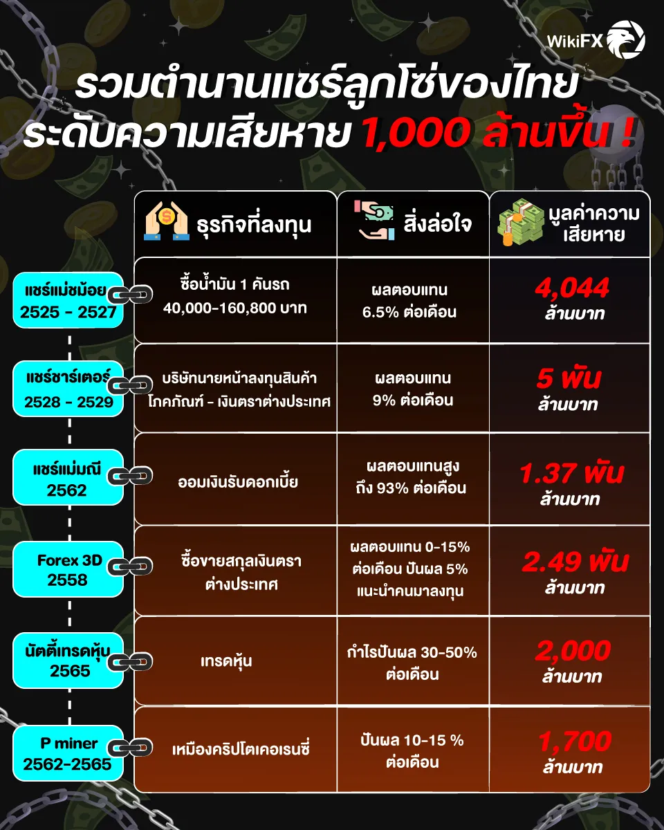 info-แชร์ลูกโซ่.jpg