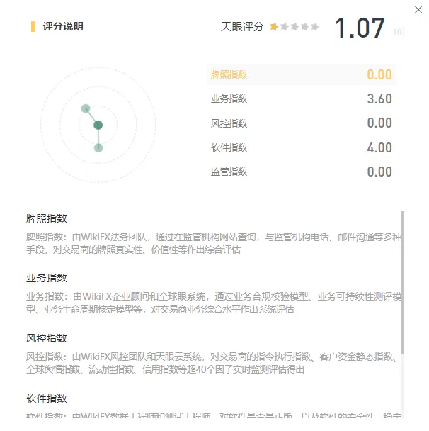 天眼评分.png