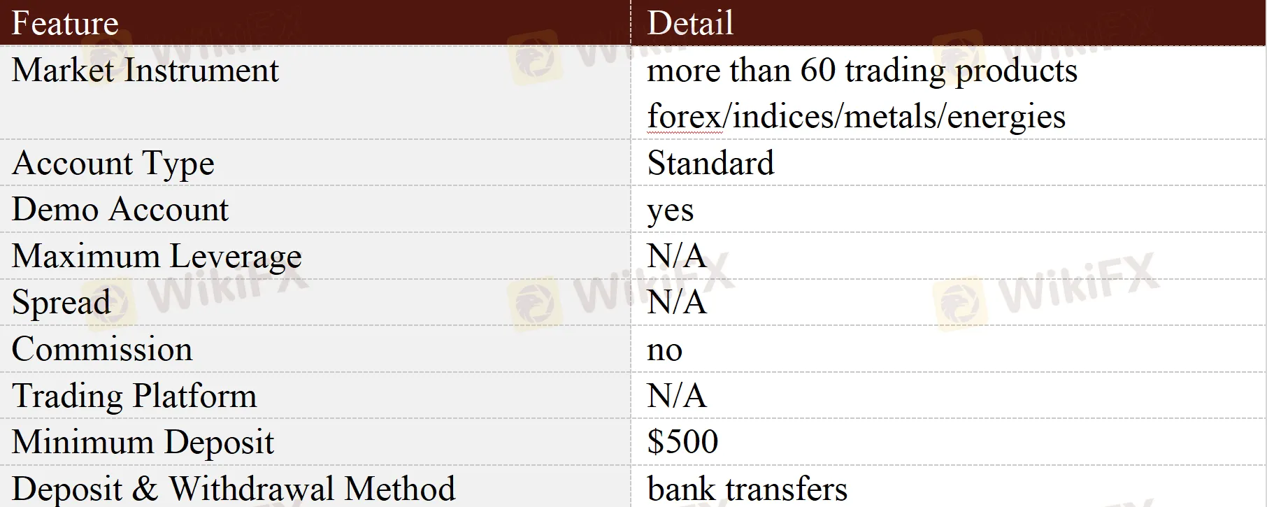 General Information & Regulation