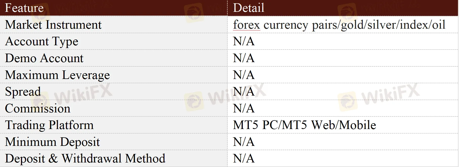 General Information & Regulation General Information & Regulation