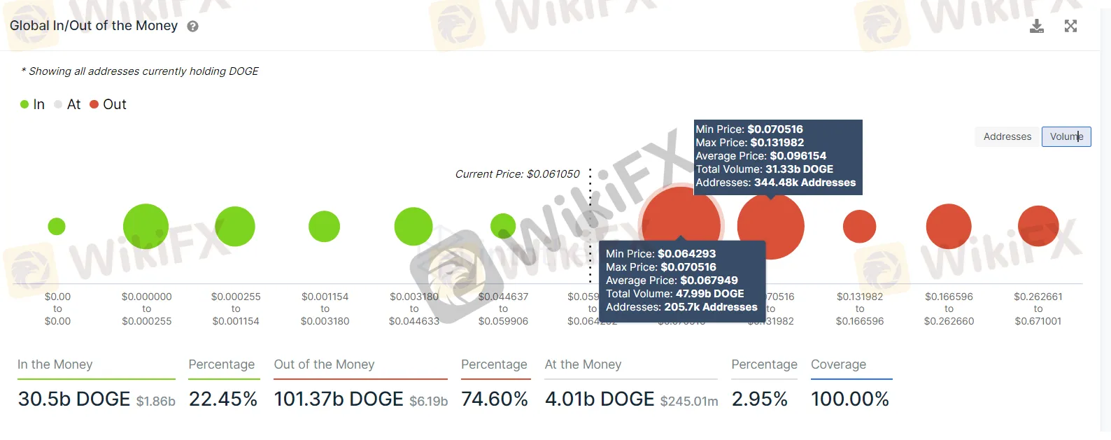 DOGECOIN
