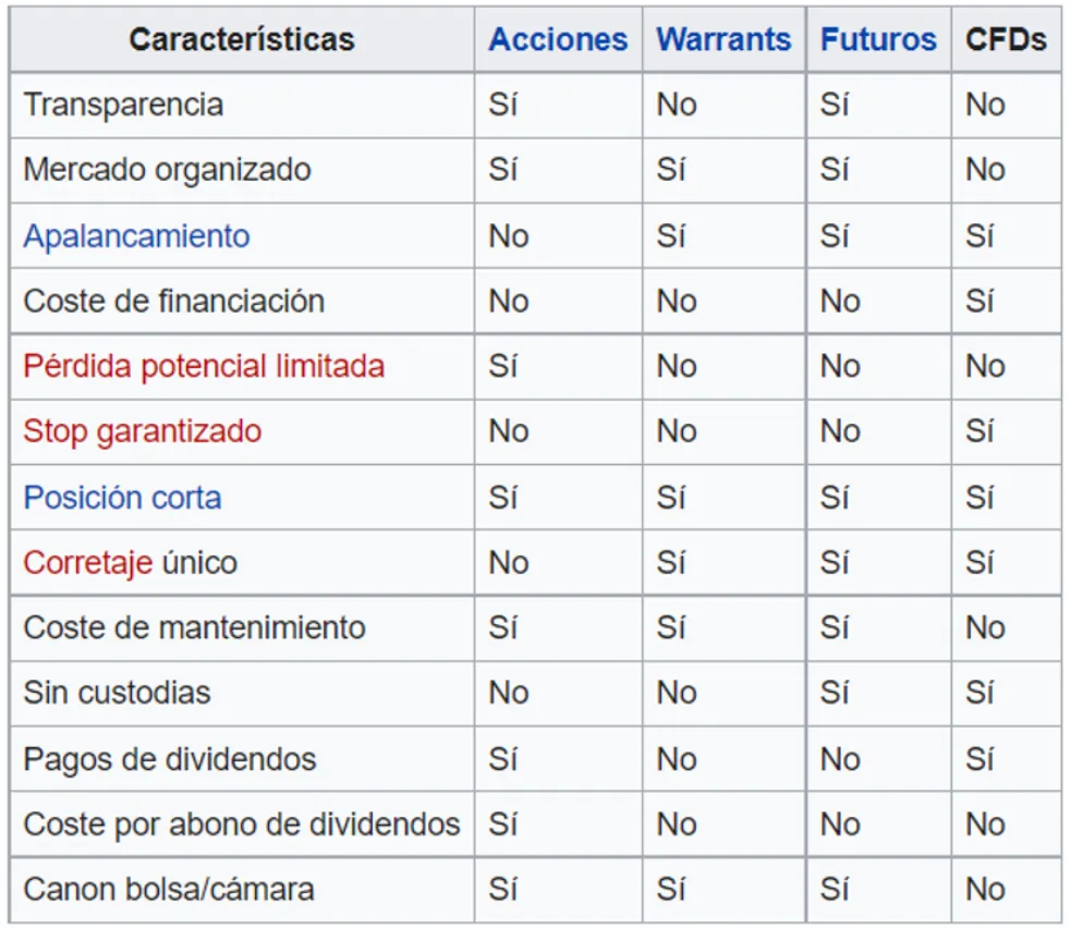 CDFs CDFs