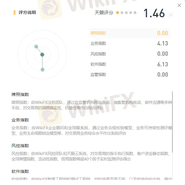 天眼评分.png 天眼评分.png