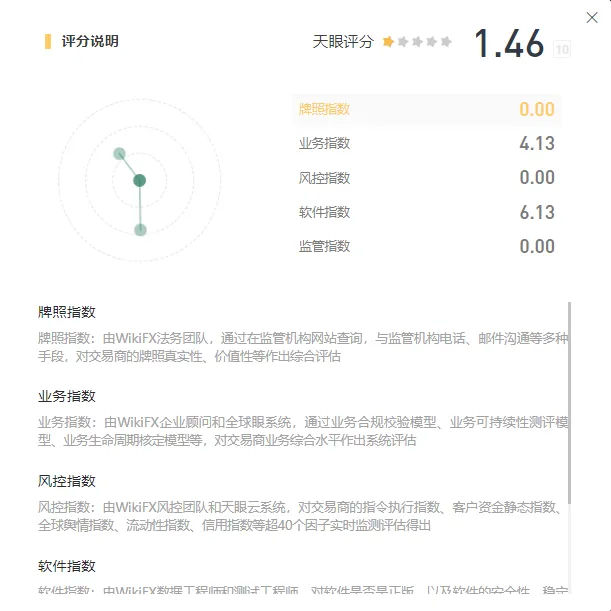 天眼评分.png 天眼评分.png