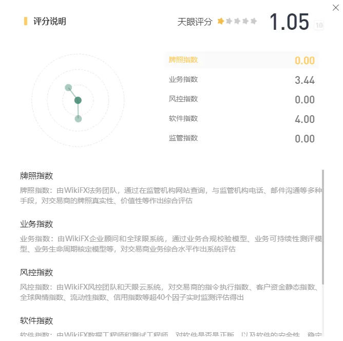 评分.png