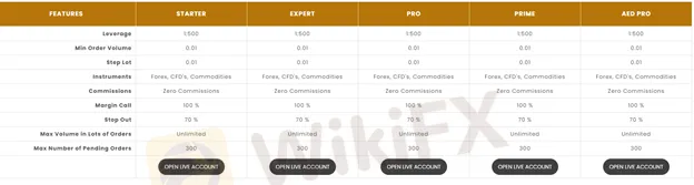 account-types account-types