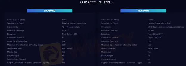 account-types