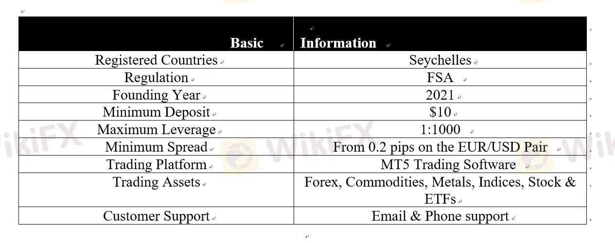 basic-info basic-info