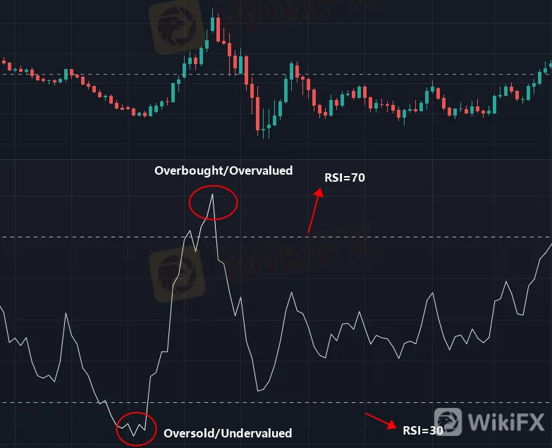 RSI