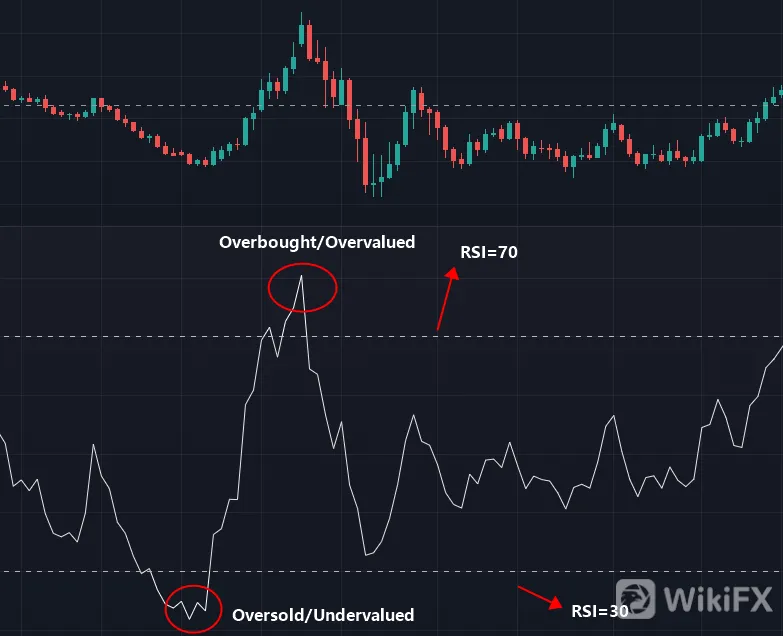 RSI RSI