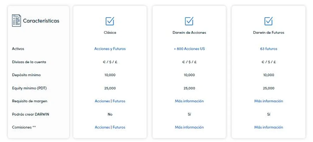 darwinex cuentas.png darwinex cuentas.png
